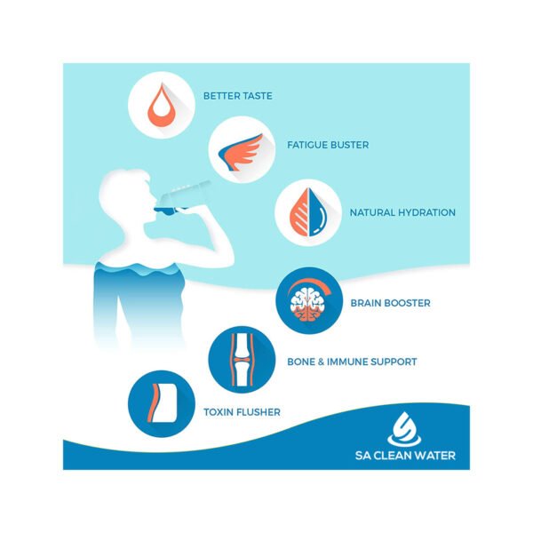 SA Clean Water RO Water Benefits
