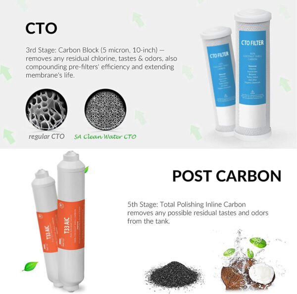 CTO and Post Carbon Filter Info