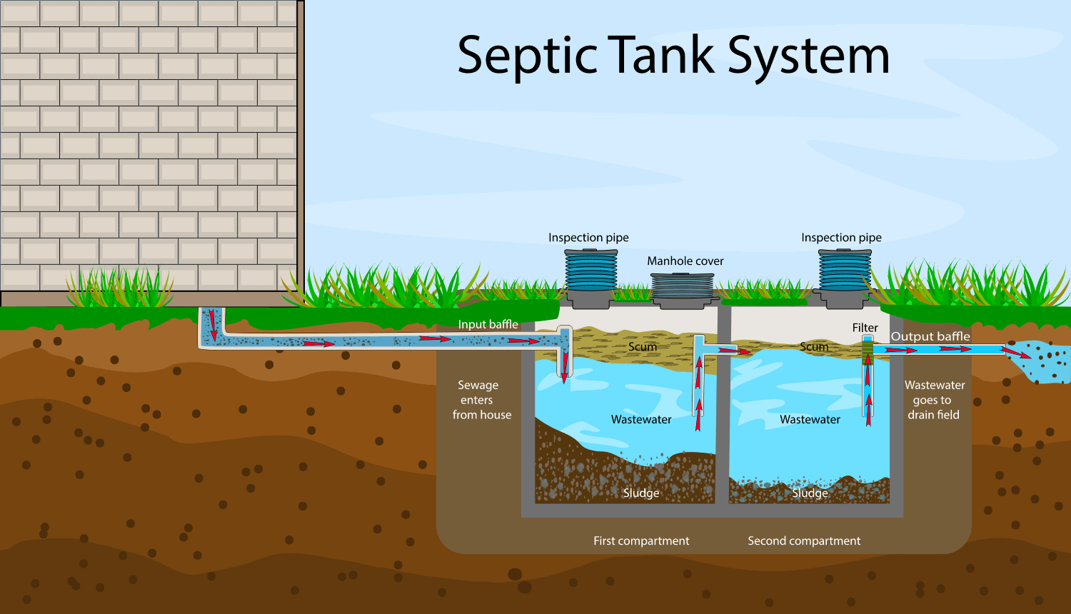 Sewage Water Systems SA Clean Water sewage-water-systems-sa-clean-water