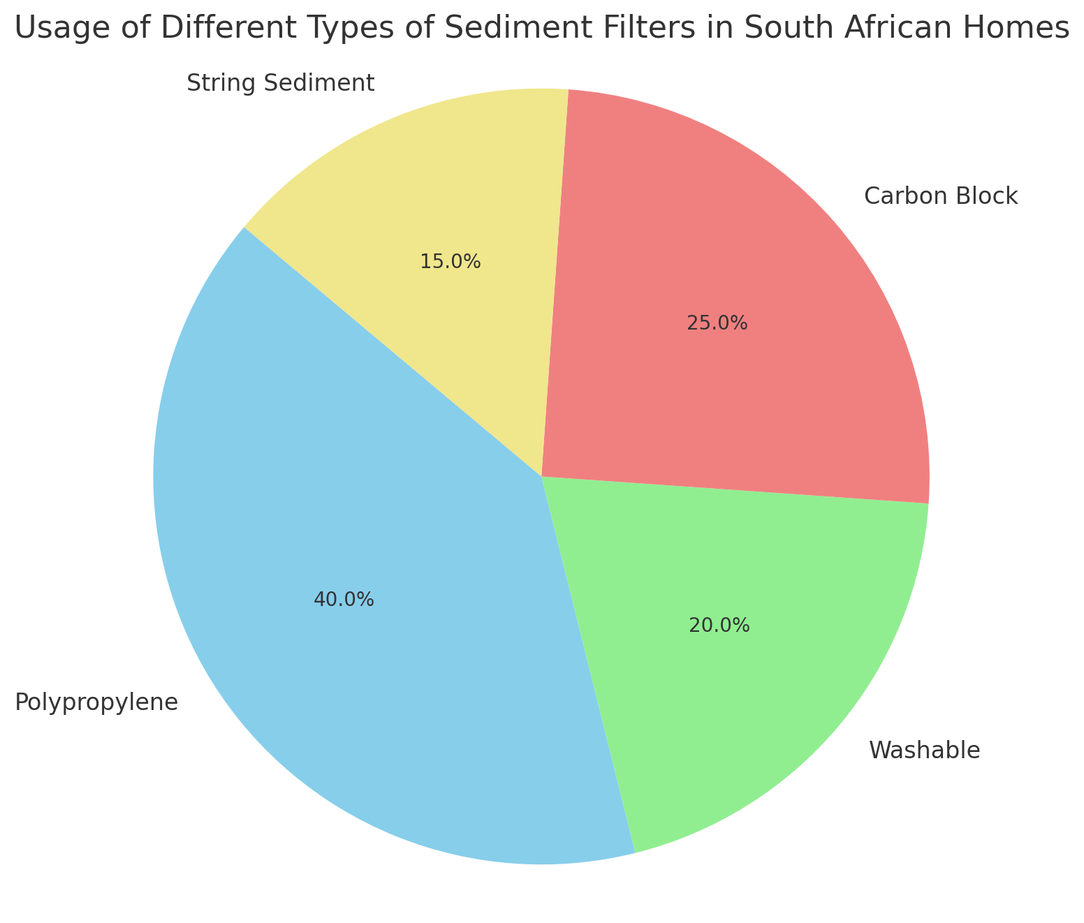 types-of-sediment-filters-in-South-African-homes